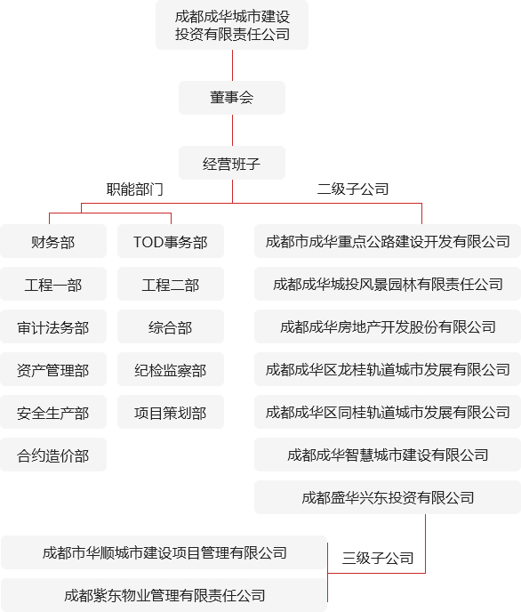 组织架构